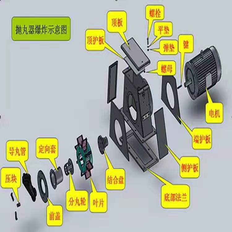 拋丸機配件